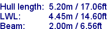 sail specifications