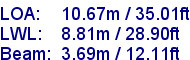 sail specifications