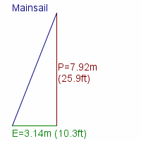 mainsail specifications