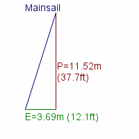 mainsail specifications