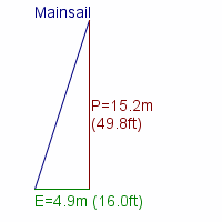 mainsail specifications