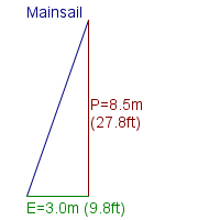 mainsail specifications