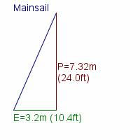 mainsail specifications