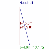 headsail specifications