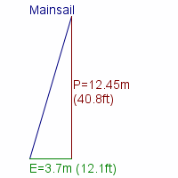 mainsail specifications