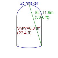 spinnaker specifications