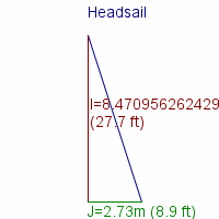 headsail specifications