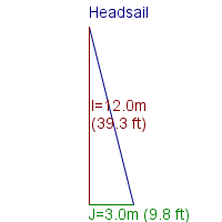 headsail specifications