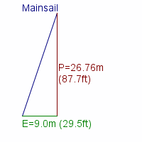 mainsail specifications