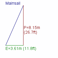 mainsail specifications