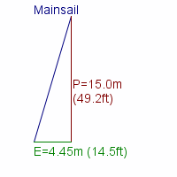 mainsail specifications