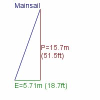 mainsail specifications