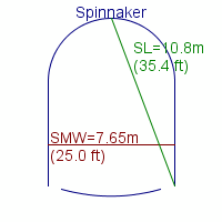 spinnaker specifications