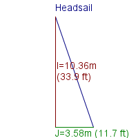 headsail specifications