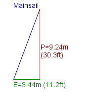 mainsail specifications