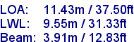 sail specifications