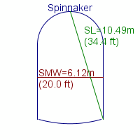 spinnaker specifications