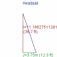 headsail specifications