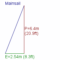 mainsail specifications