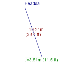 headsail specifications