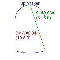 spinnaker specifications