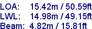 sail specifications