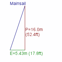 mainsail specifications