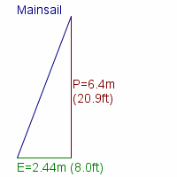 mainsail specifications