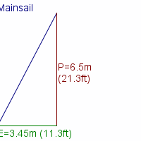 mainsail specifications