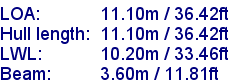 sail specifications