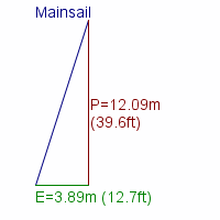 mainsail specifications