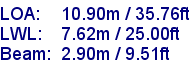 sail specifications