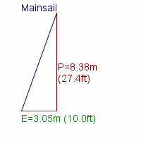 mainsail specifications