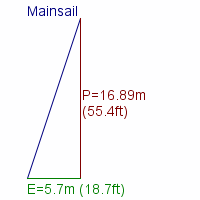 mainsail specifications