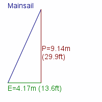 mainsail specifications