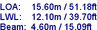 sail specifications