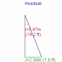 headsail specifications