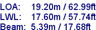 sail specifications