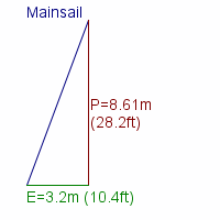 mainsail specifications