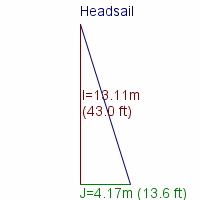 headsail specifications