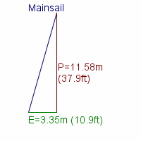 mainsail specifications