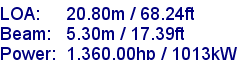 sail specifications