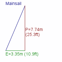 mainsail specifications