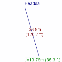 headsail specifications