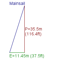 mainsail specifications