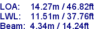 sail specifications