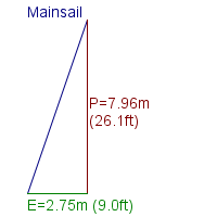 mainsail specifications