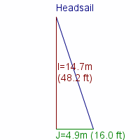 headsail specifications