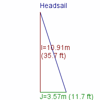 headsail specifications