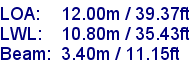 sail specifications